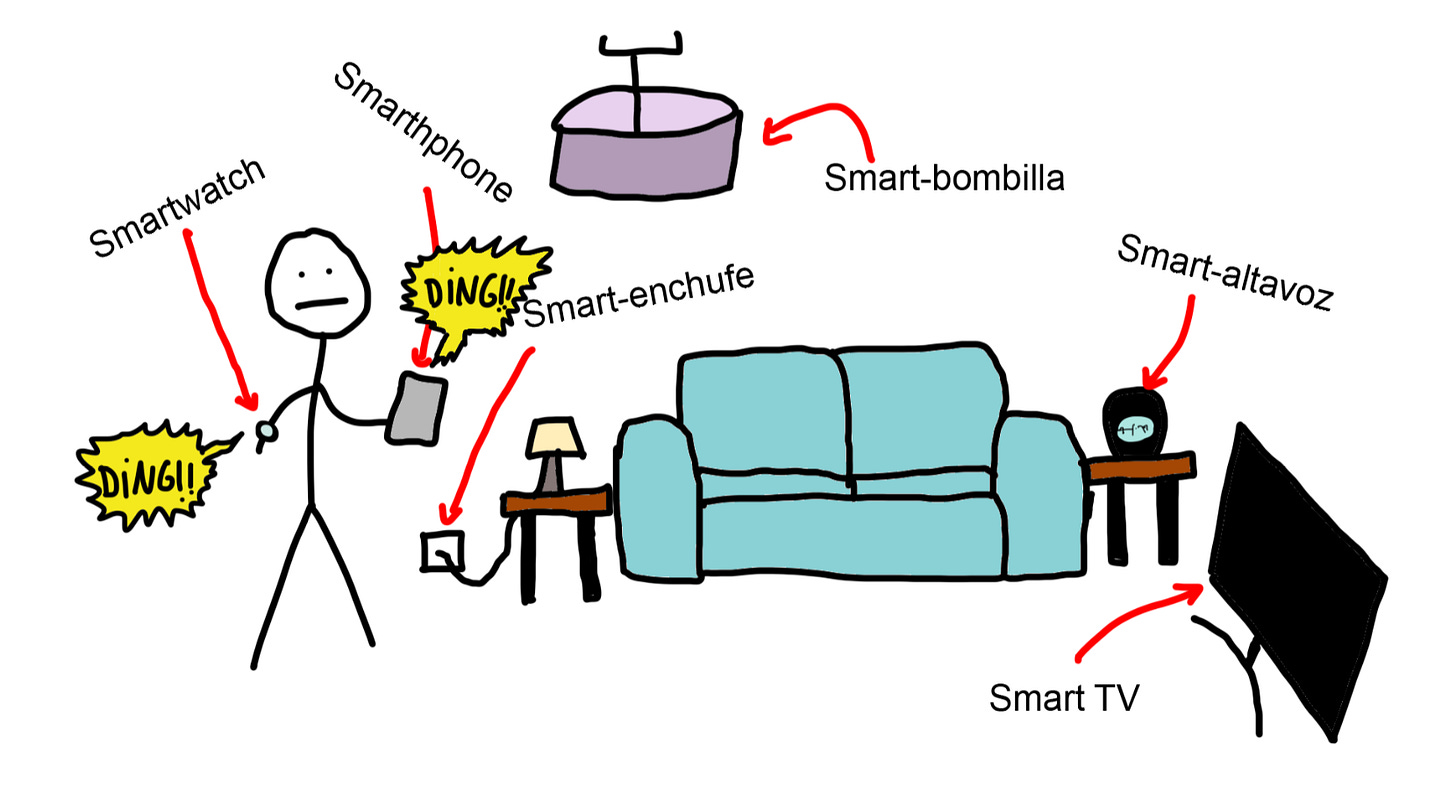 minimalismo digital dispositivos