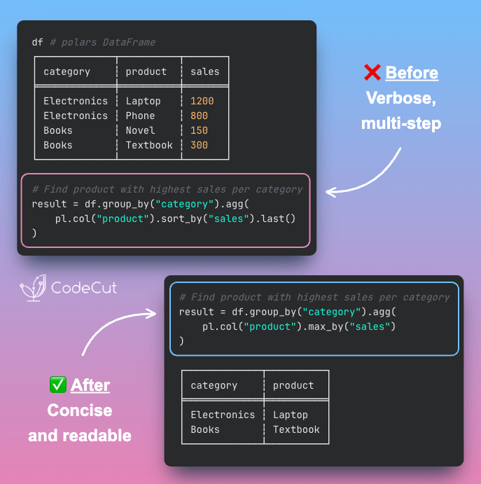 Code example: Polars v1.37.0: Faster Lookups with min_by and max_by
