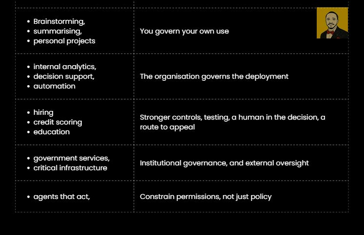 An image breaking down the AI use cases in increasing order of consequence