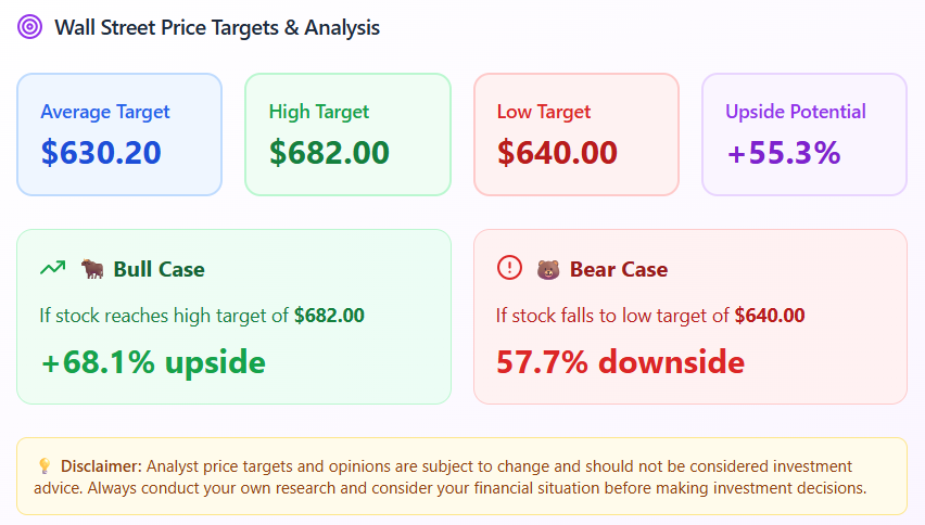 MSFT stock price target