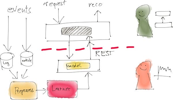 Production data science @ Zalando Production data science @ Zalando
