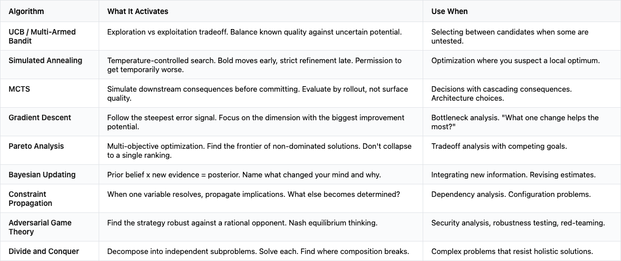 Algorithm names are the new cognitive activators. Your vocabulary is ...