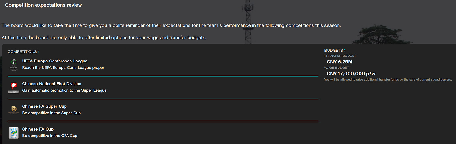 Football Manager 2023 Expectations