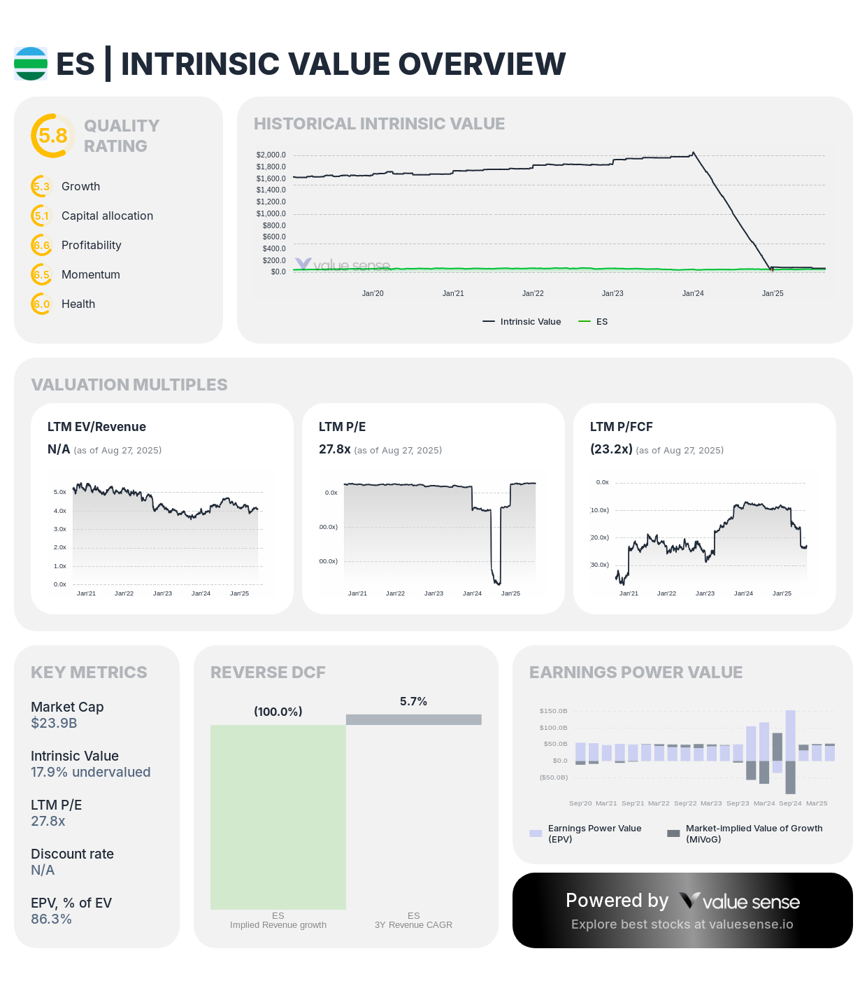Eversource Energy stock intrinsic value Eversource Energy stock intrinsic value