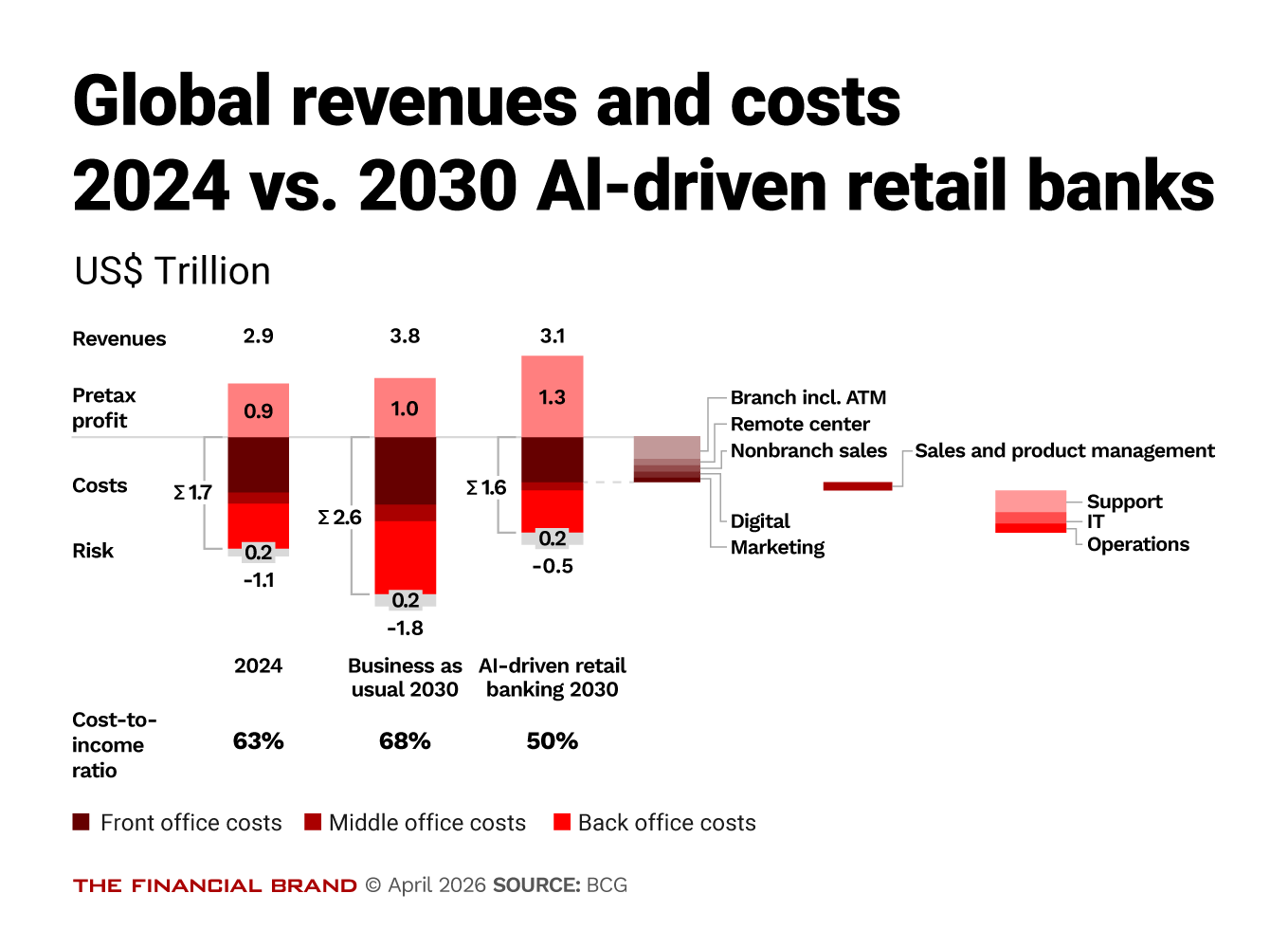 The Urgent Leadership Playbook for AI Transformation – The Financial Brand