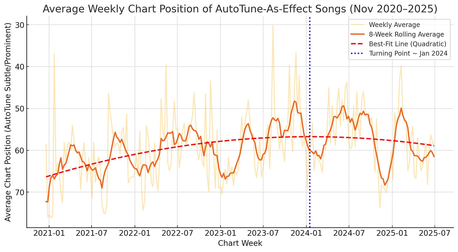 AutoTune-As-Effect - Mid 2025 UPDATE