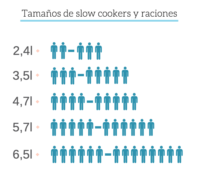 Guía de compra crock pot