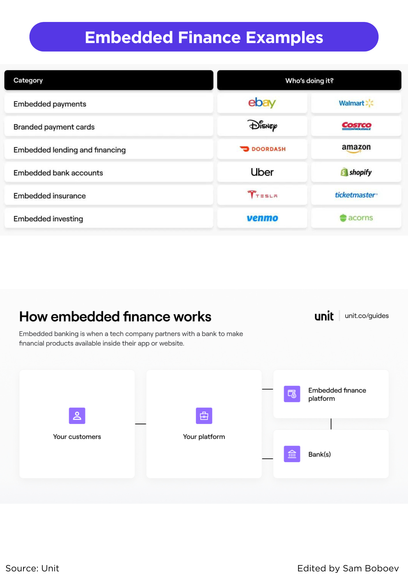 A data-driven look at fintech adoption in vertical software; What types of  tokens are there?; European mobile payments landscape;