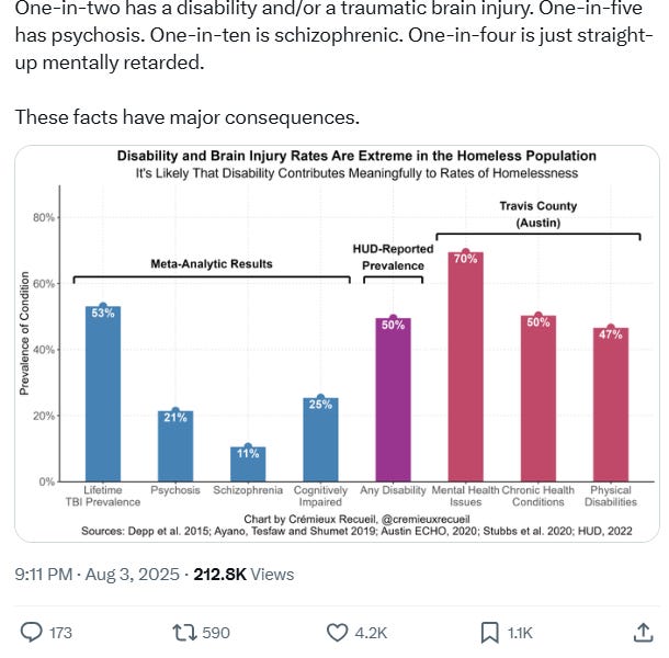 Trump Wants Wants to Save Homeless People From Hardship