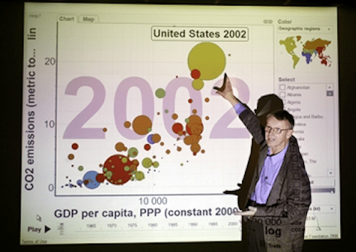 motion_charts_1 motion charts hans rosling bubble chart with play axis