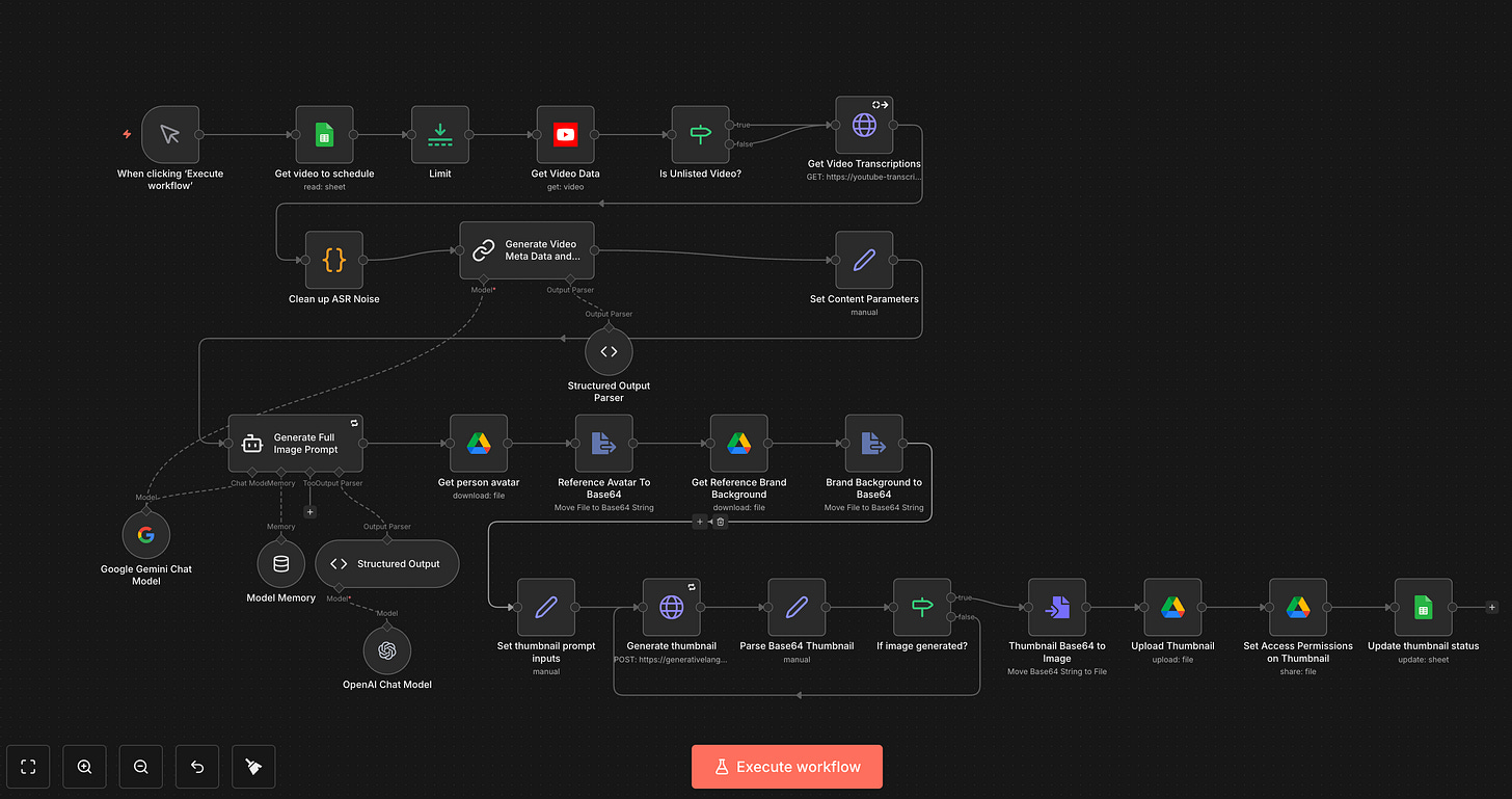 AI Youtube Thumbnail Creation n8n Workflow