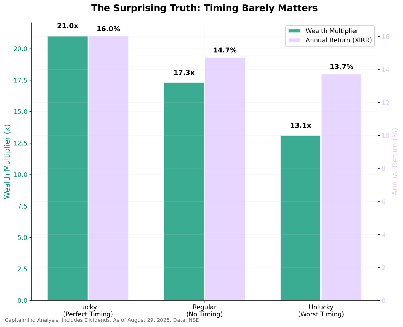 A graph of a number of people

AI-generated content may be incorrect.