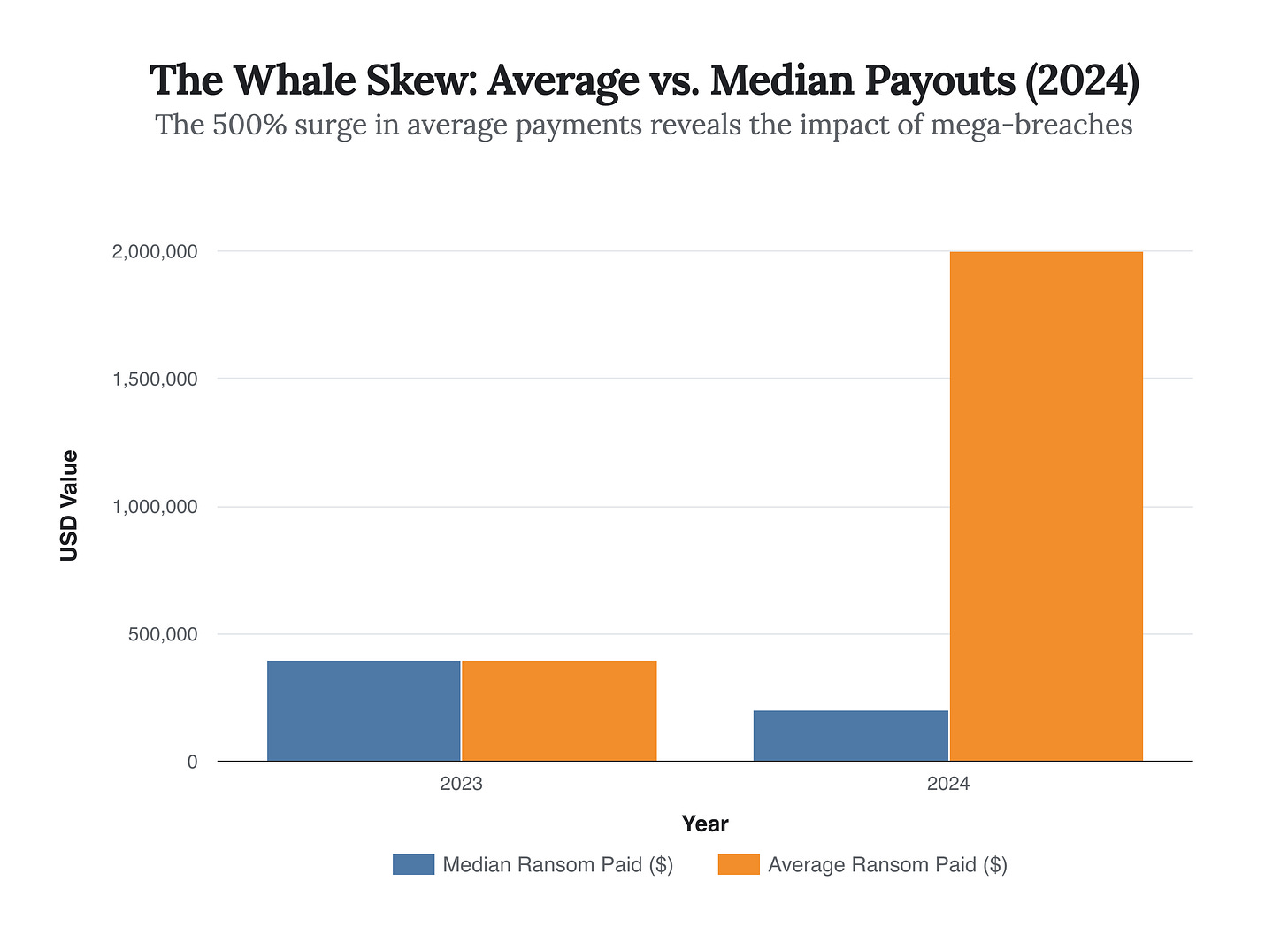 Generated Chart Generated Chart