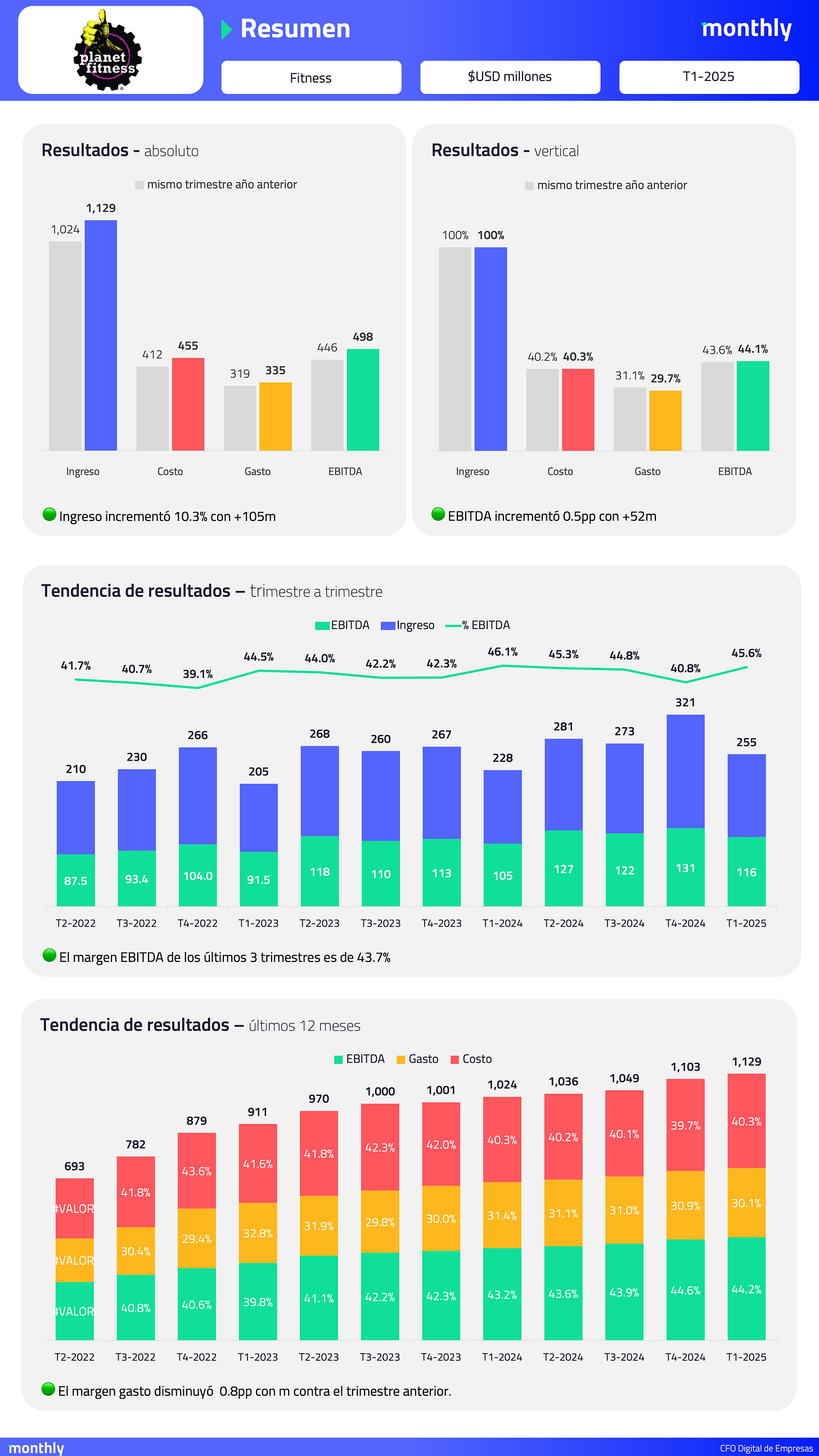 El usuario cargó una imagen.