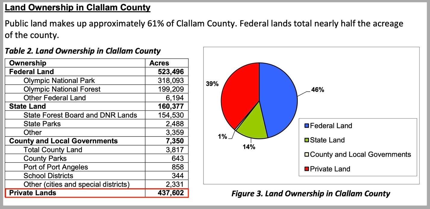 A pie chart with numbers and a diagram

Description automatically generated