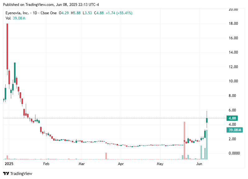 TradingView chart TradingView chart