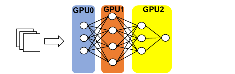 Understanding Distributed Training - by Rubab Atwal