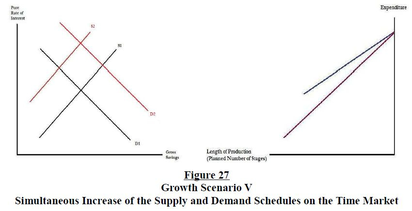 the-structure-of-production-reconsidered-figure-27