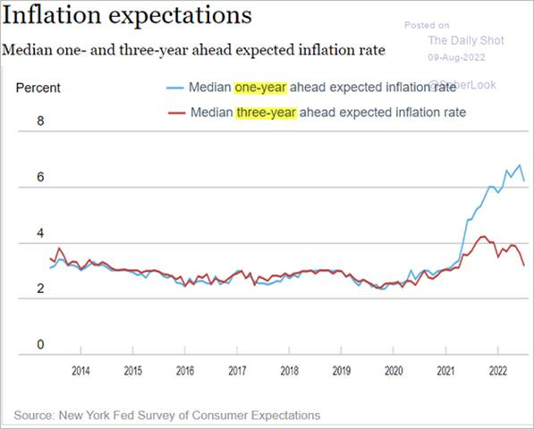 Chart, line chart

Description automatically generated