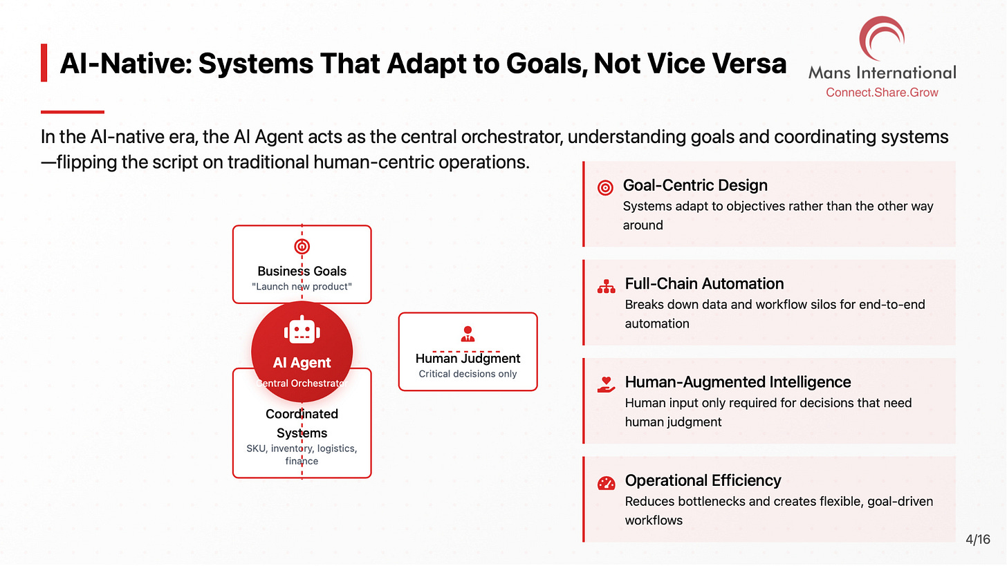 AI-Native — Systems Adapt to Goals Mans International