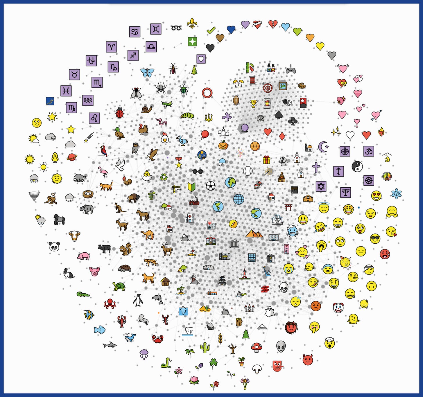 A network diagram with lots of little emojis, organised in clusters. 