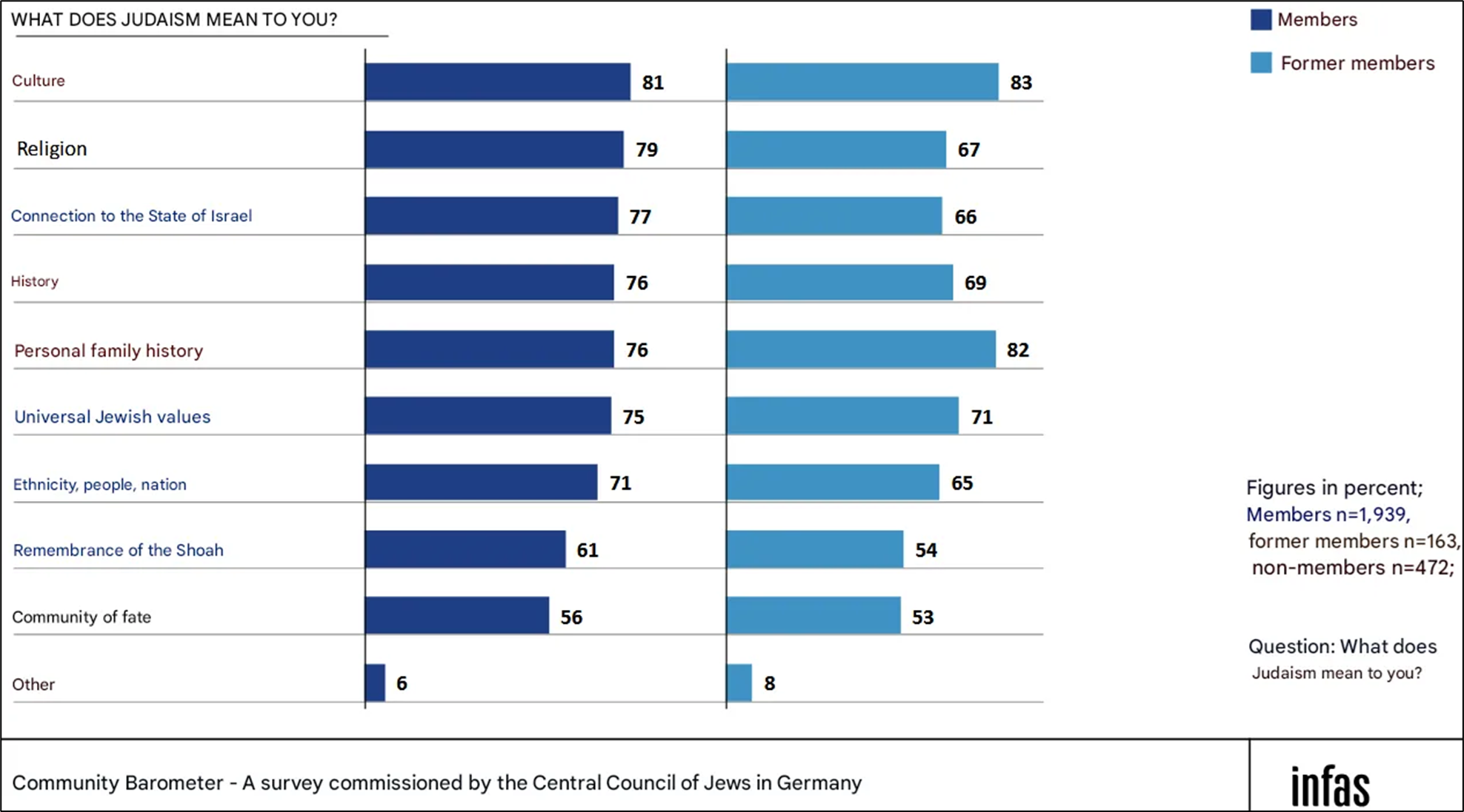 Yes, Most Jews are in fact Zionists - by Tariq Acknickulous