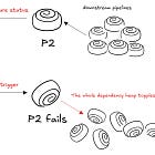 Death to Data Pipelines: The Banana Peel Problem 🍌