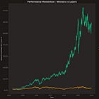 Factor Investing no Brasil: 23 anos de backtest do fator Momentum no IBRX