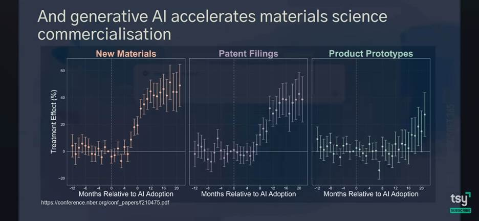 A graph on a screen

AI-generated content may be incorrect.