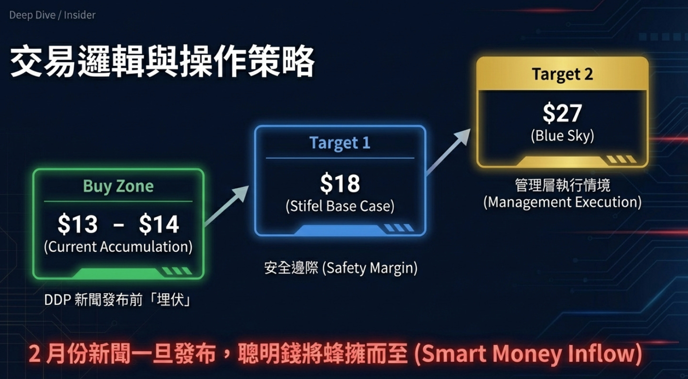 大叔獨家】拆解Stifel 報告的「潛台詞」：為什麼是$27？