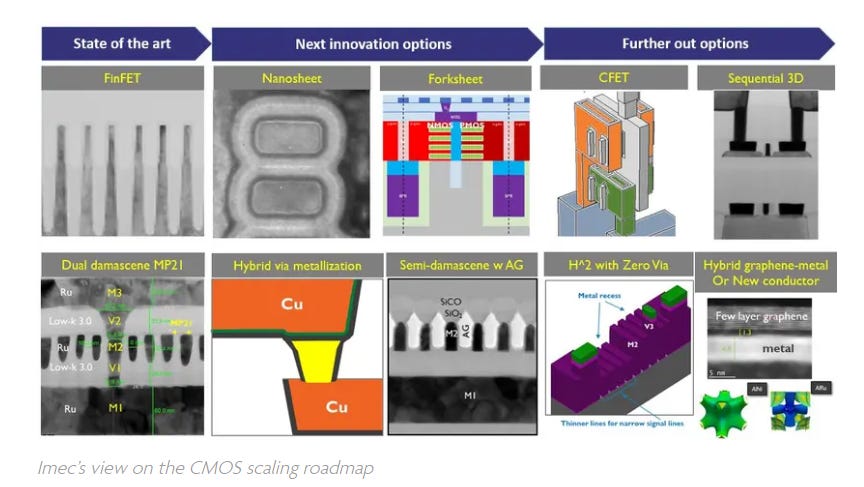 From Barrier-Limited to Barrier-Free: IBM’s New Blueprint for BEOL Scaling