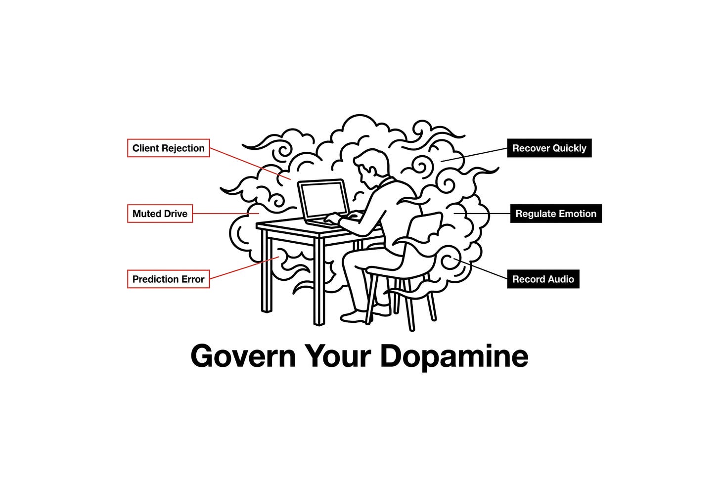 The System for Your Lowest Energy Minute The System for Your Lowest Energy Minute