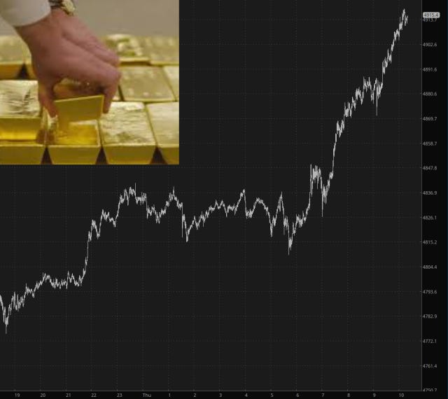 Wingraph Gold I Predicted $5,000 Gold