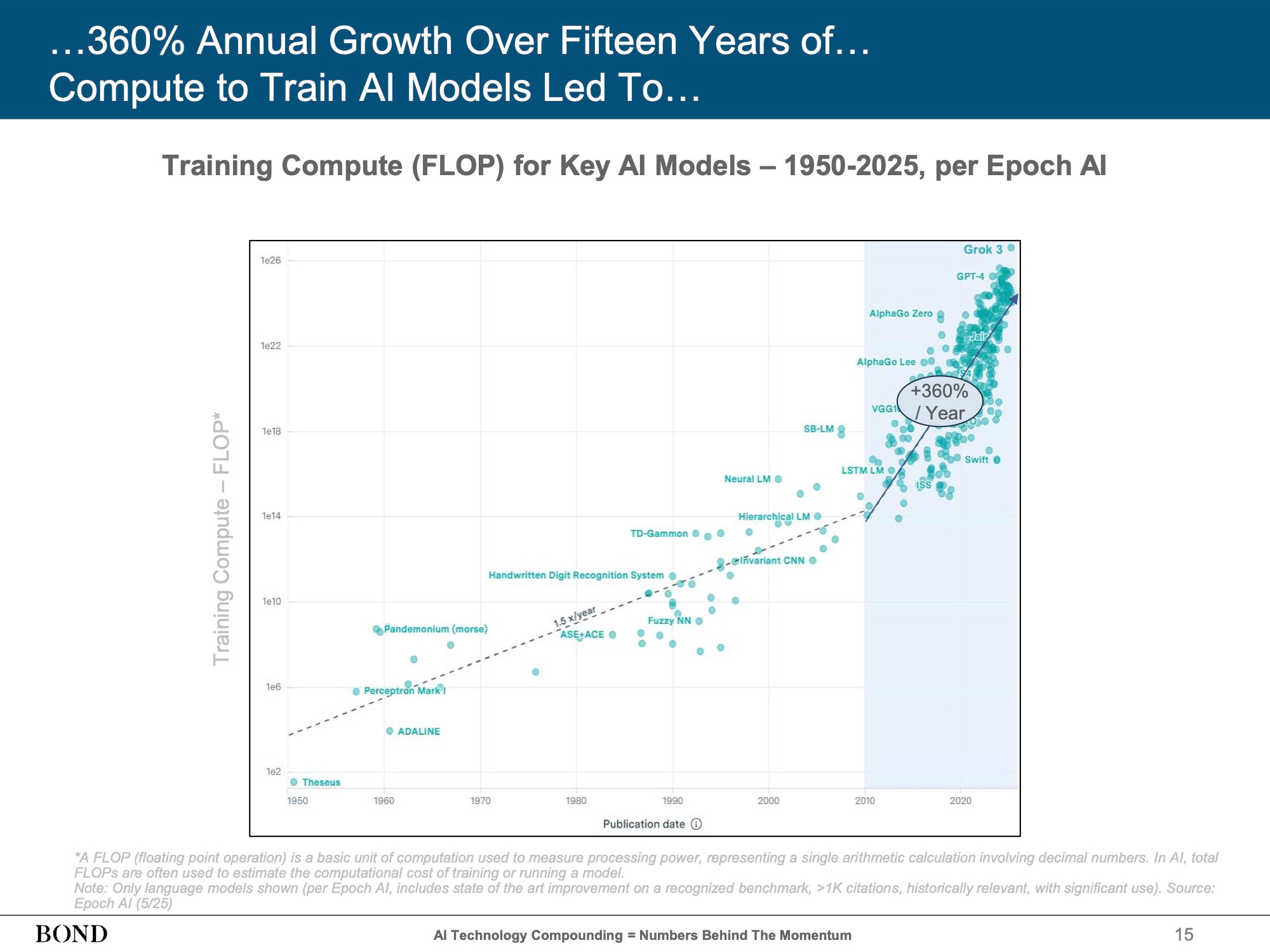 Obsolescence - by Babbage - The Chip Letter, image size:2000x1500