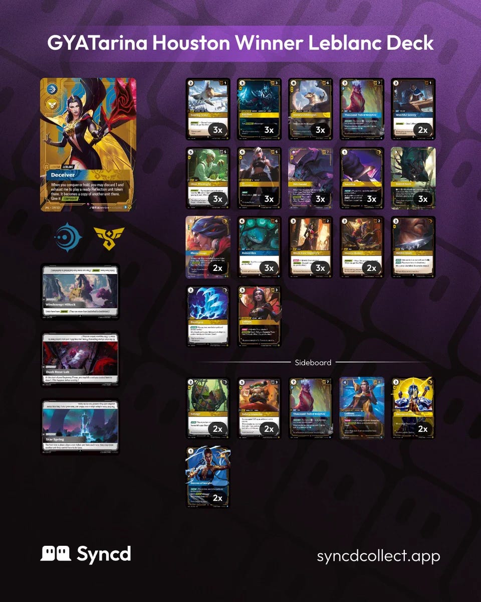 Syncd on X: "Congratulations to GYATarina for winning CCS Houston Showdown  with Leblanc! 🔥 Well-deserved 👏👏 Check out @GYATarina 's Leblanc winner  deck 👇" / X