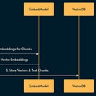 RAG vs SKILL vs MCP vs RLM