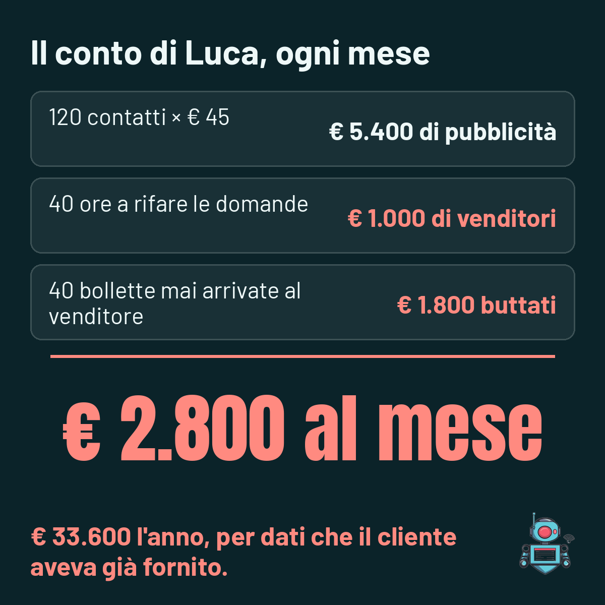 Conto su lavagna: contatti al mese, costo per contatto e ore dei venditori perse a richiedere dati già compilati nel modulo Conto su lavagna: contatti al mese, costo per contatto e ore dei venditori perse a richiedere dati già compilati nel modulo