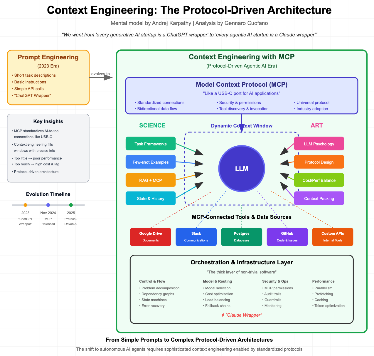 The Era of Context Engineering - FourWeekMBA