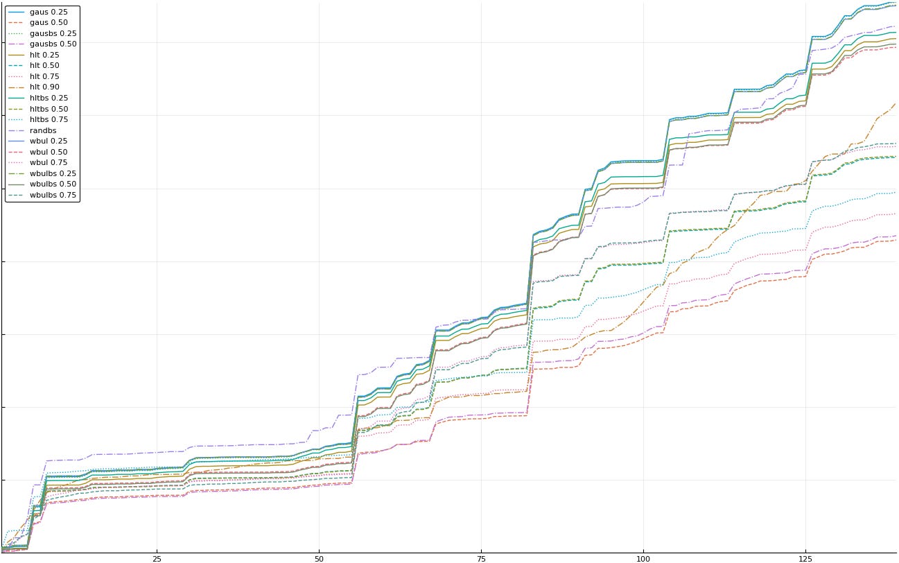26-eliminate hltbs90