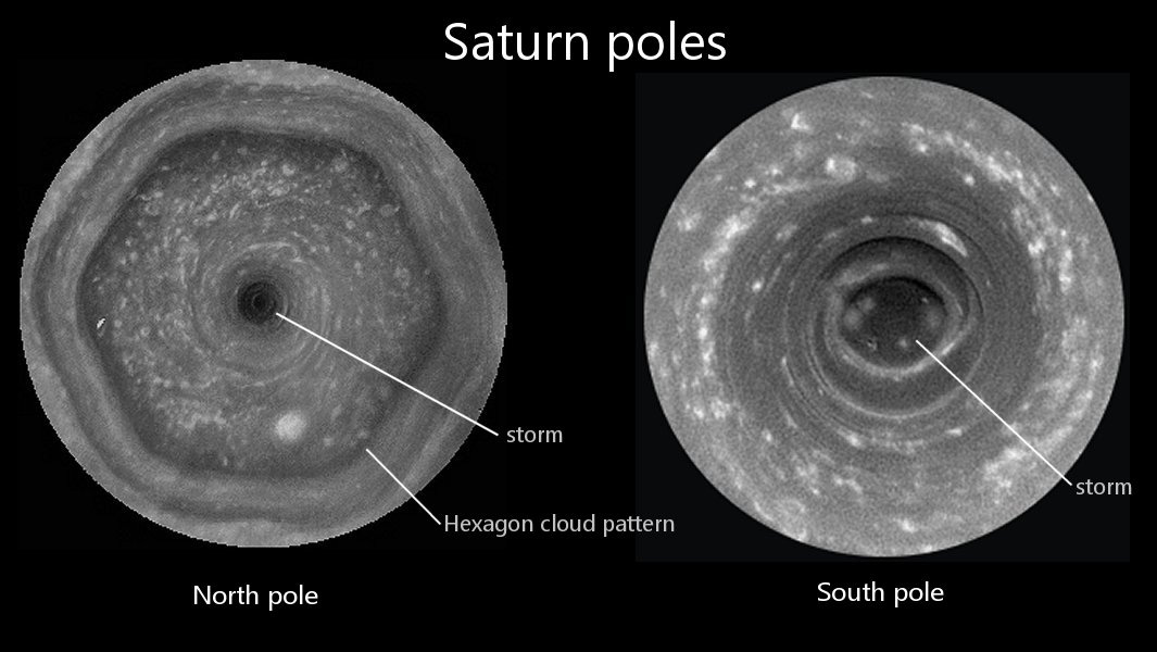 Saturn North Pole