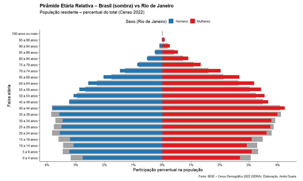 A Demografia do Estado do Rio de Janeiro