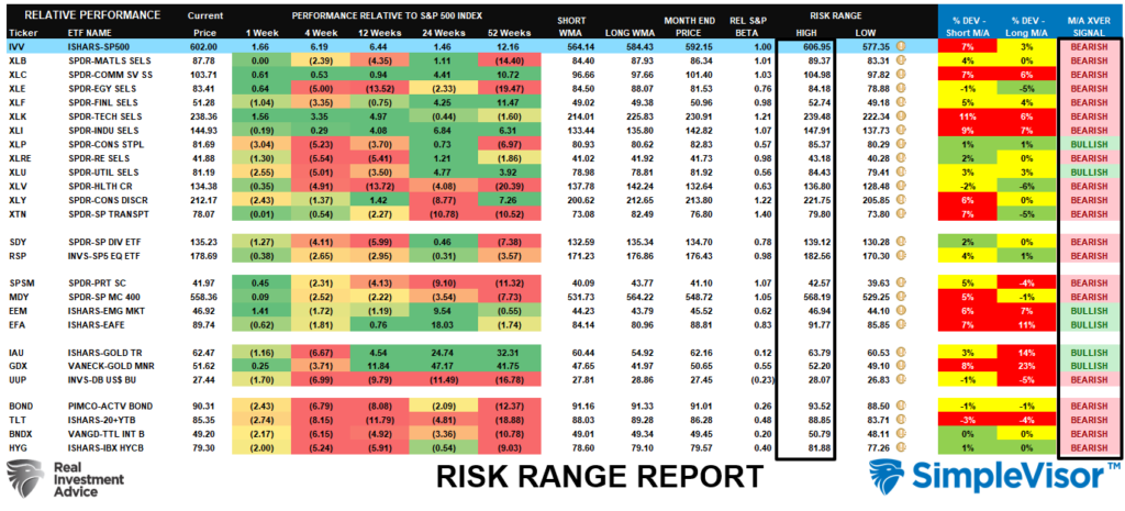 Risk Range Report Risk Range Report
