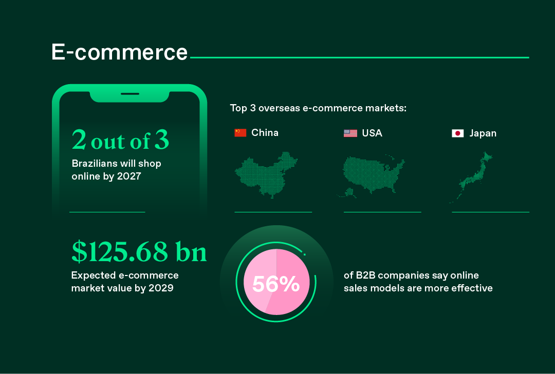 E-commerce statistics and project E-commerce statistics and project