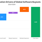 Five Mistakes GPs Make on Operational Value Creation