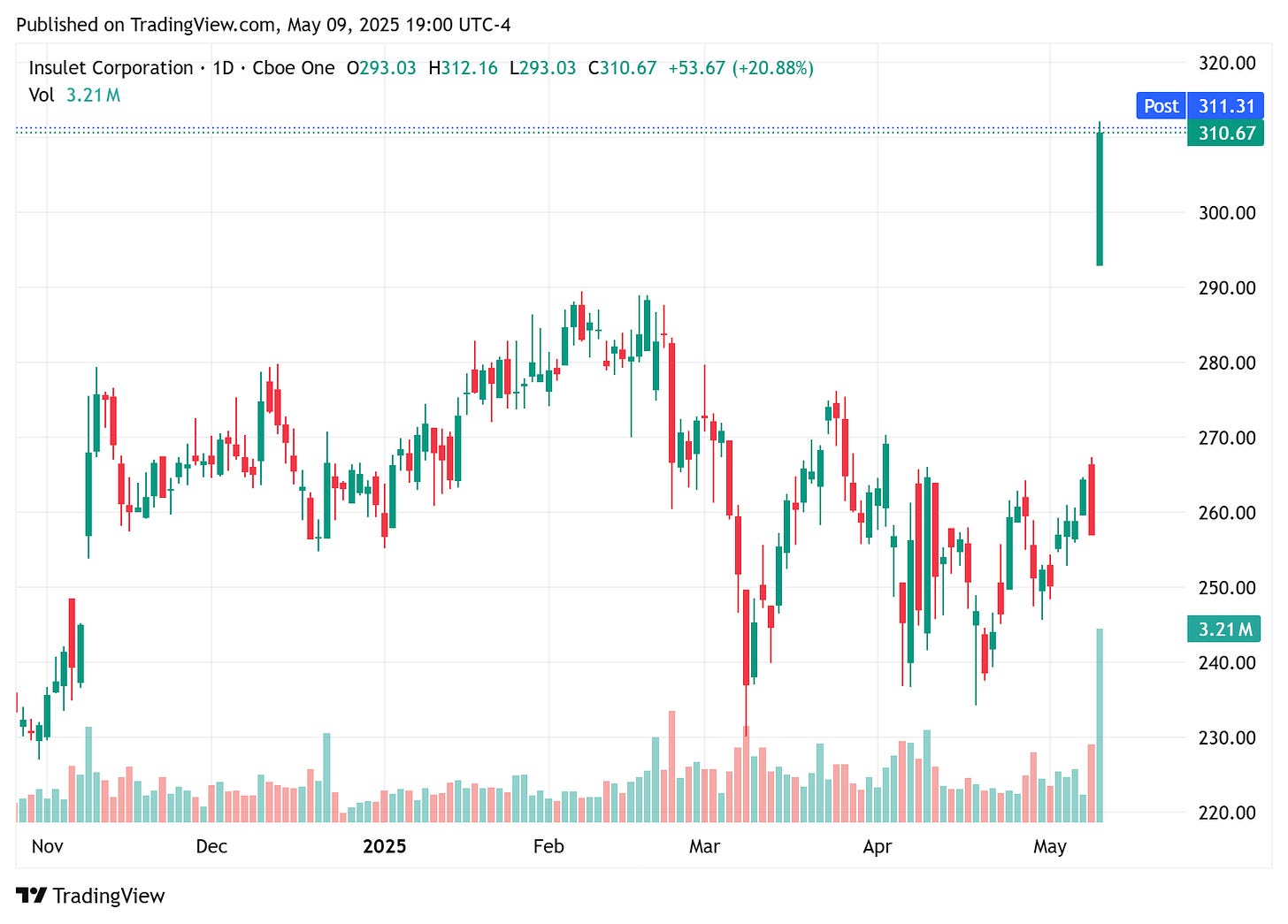 TradingView chart TradingView chart