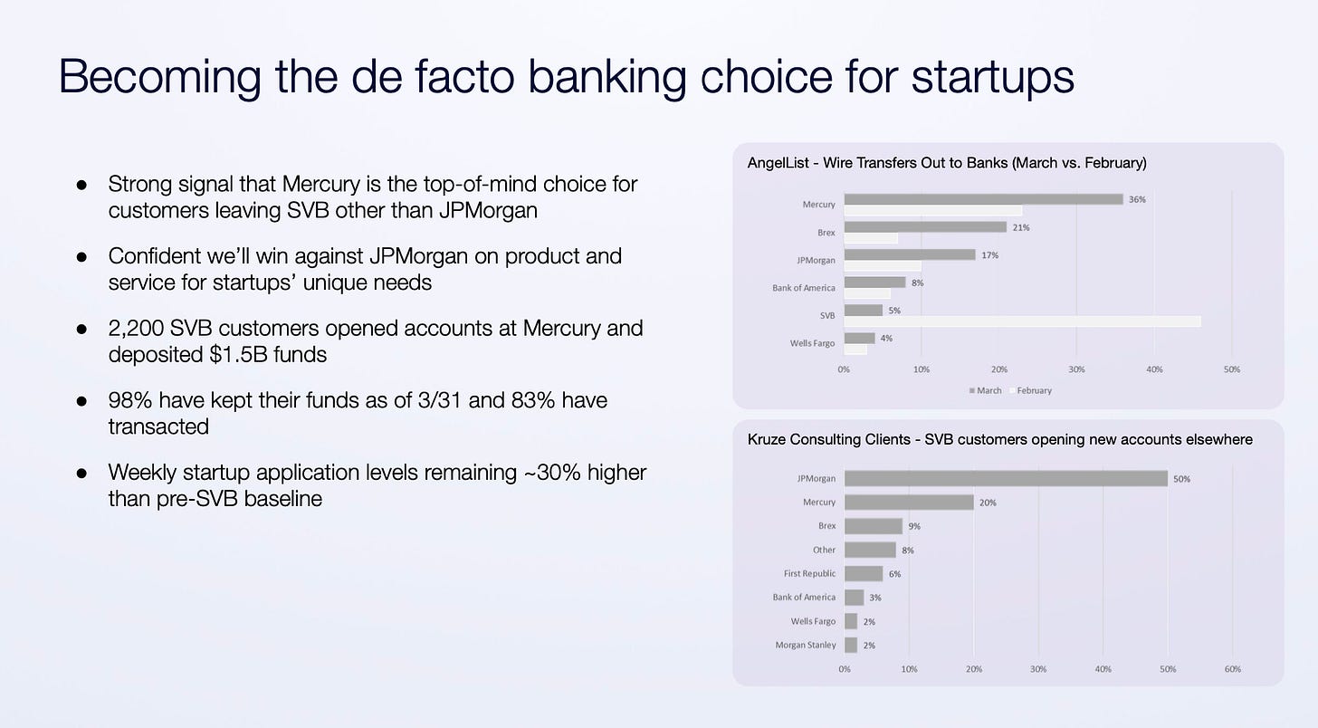 Mercury's High Risk, High Rewards Strategy Runs Into Regulatory Reality Mercury's High Risk, High Rewards Strategy Runs Into Regulatory Reality