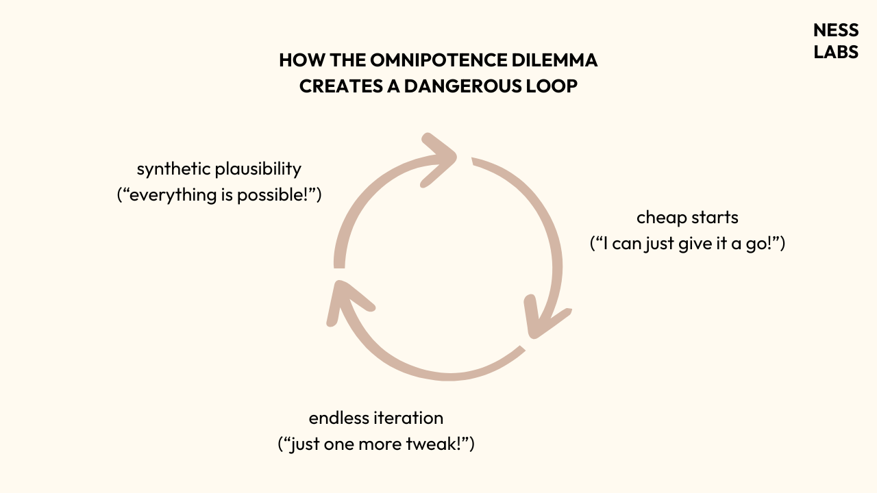 How the Omnipotence Dilemma Creates a Dangerous Loop - Ness Labs