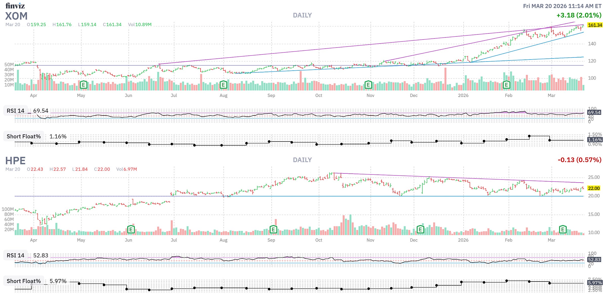 Finviz Chart
