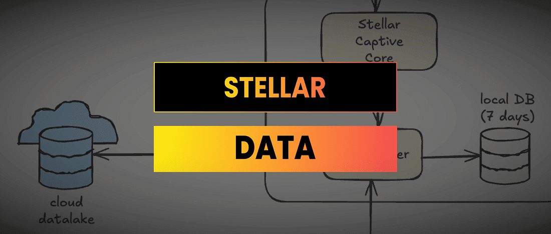 Querying The Stellar Blockchain & Data Lake With The Stellar Data Tool