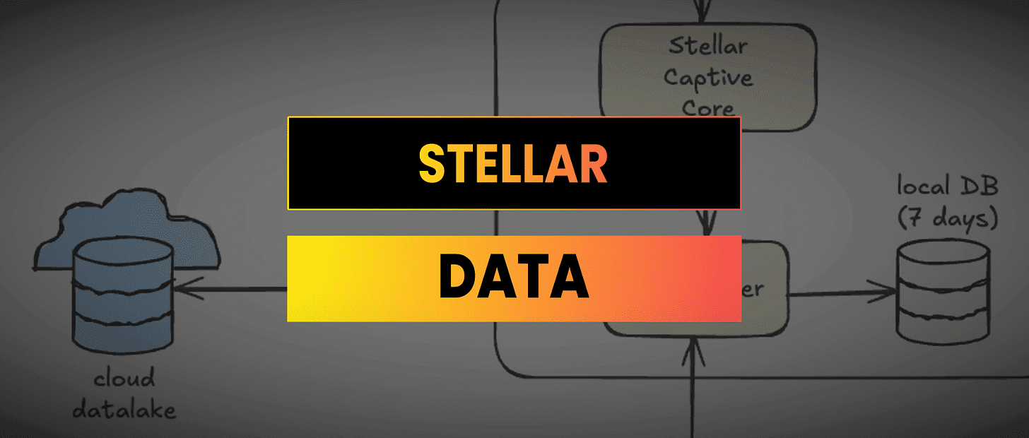 Querying The Stellar Blockchain & Data Lake With The Stellar Data Tool